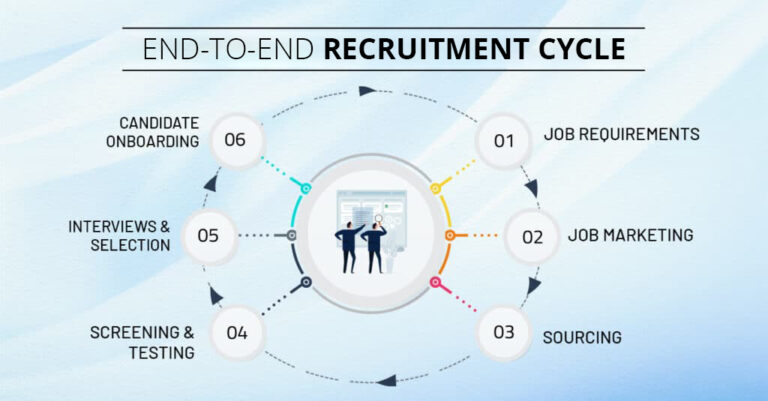 exploring-the-end-to-end-recruitment-life-cycle-ats-wfm-ceipal