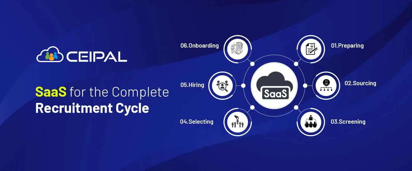 SaaS for the Complete Recruitment Cycle