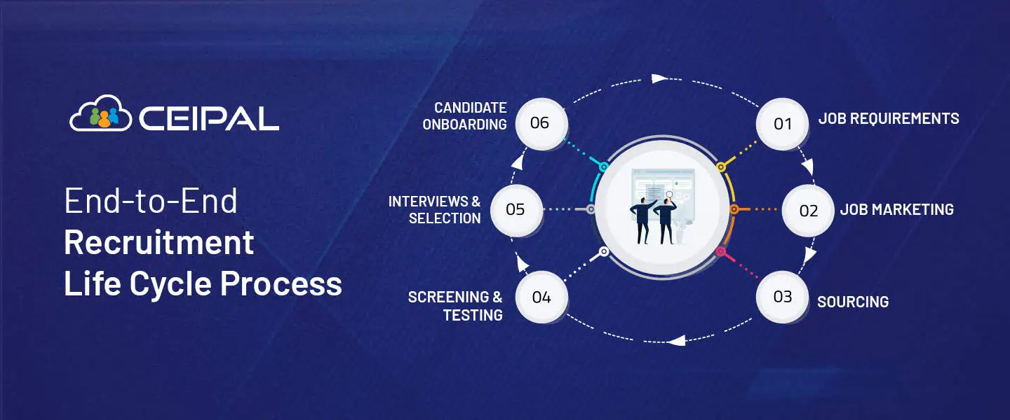 Exploring the End-to-End Recruitment Life Cycle