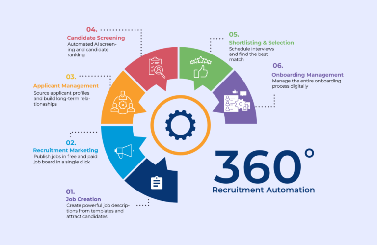 Applicant Tracking System Software| ATS System